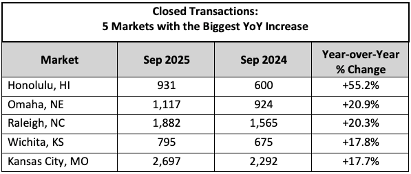 Closed Trans NHR 925