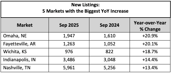 News Listings NHR 925 New Listings