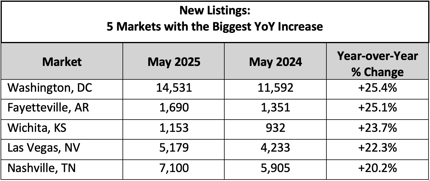 New Listings New Listings May 2025