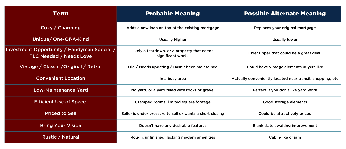 Home Listing Phrases Chart