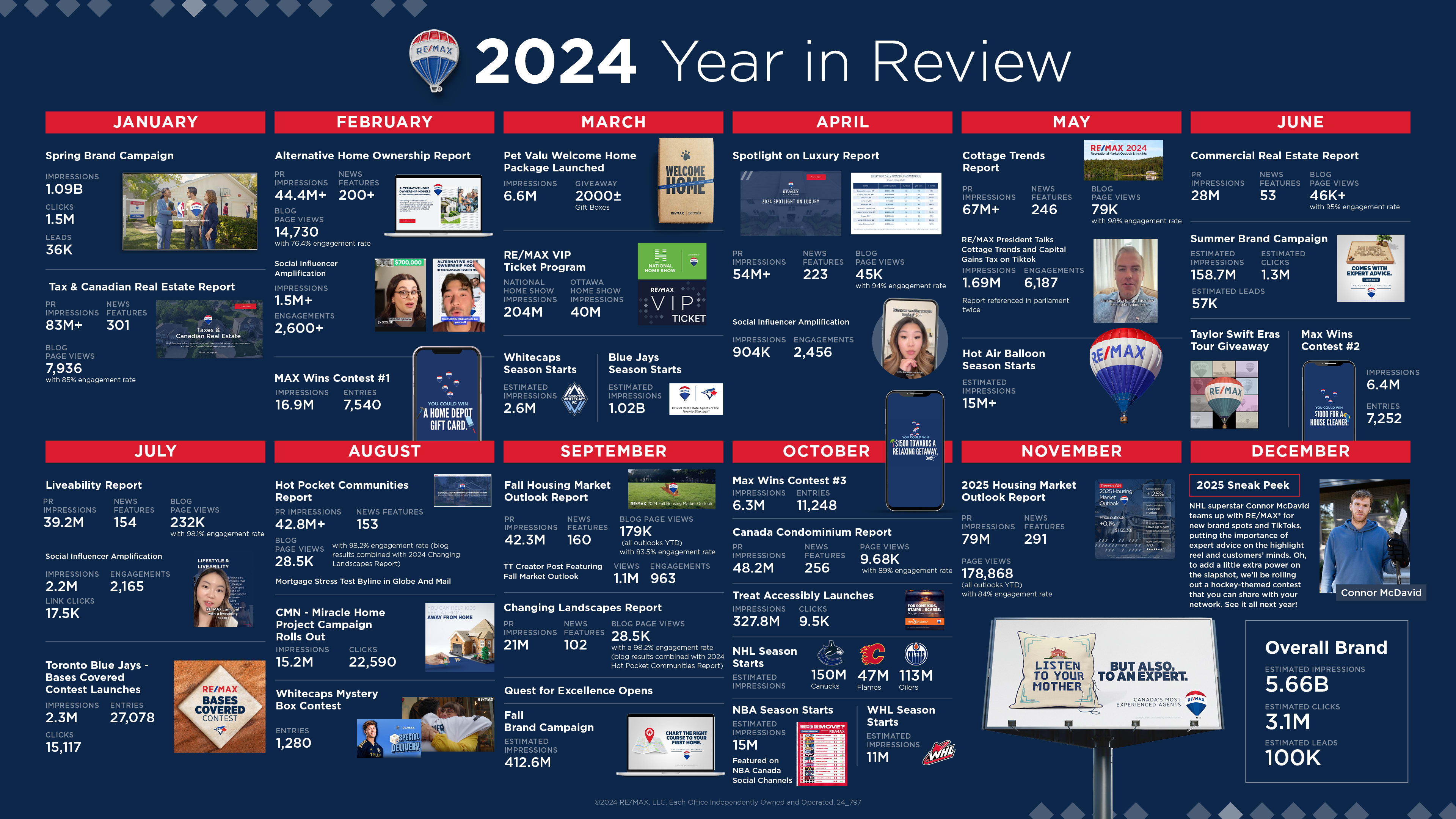 final_Year in Review CAN