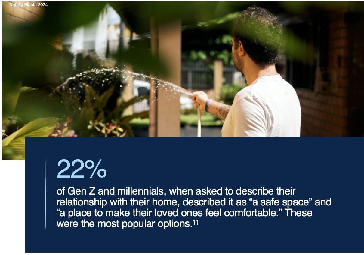 A statistic graphic from the 2024 Future of Real Estate Report from RE/MAX