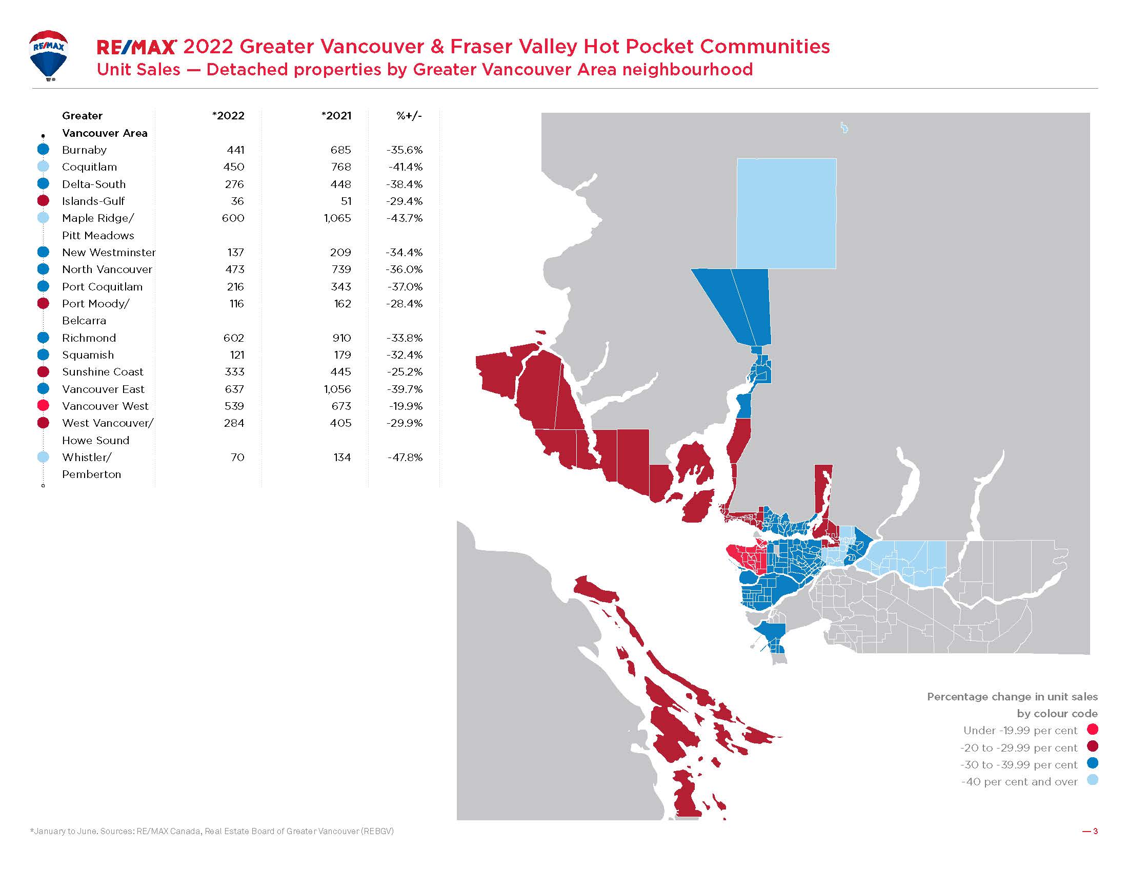 Greater Vancouver Housing Market_sales GVA