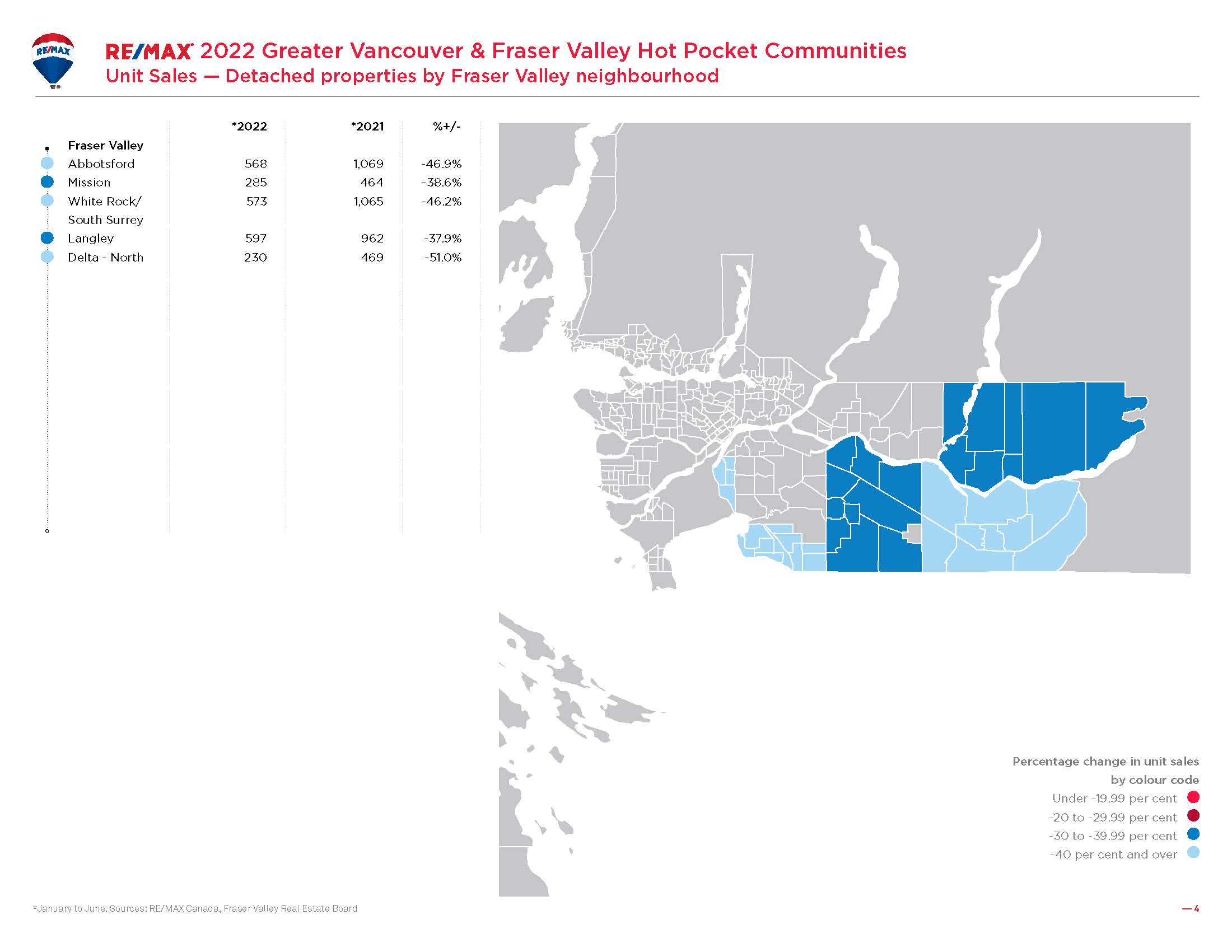Greater Vancouver Housing Market_sales FV