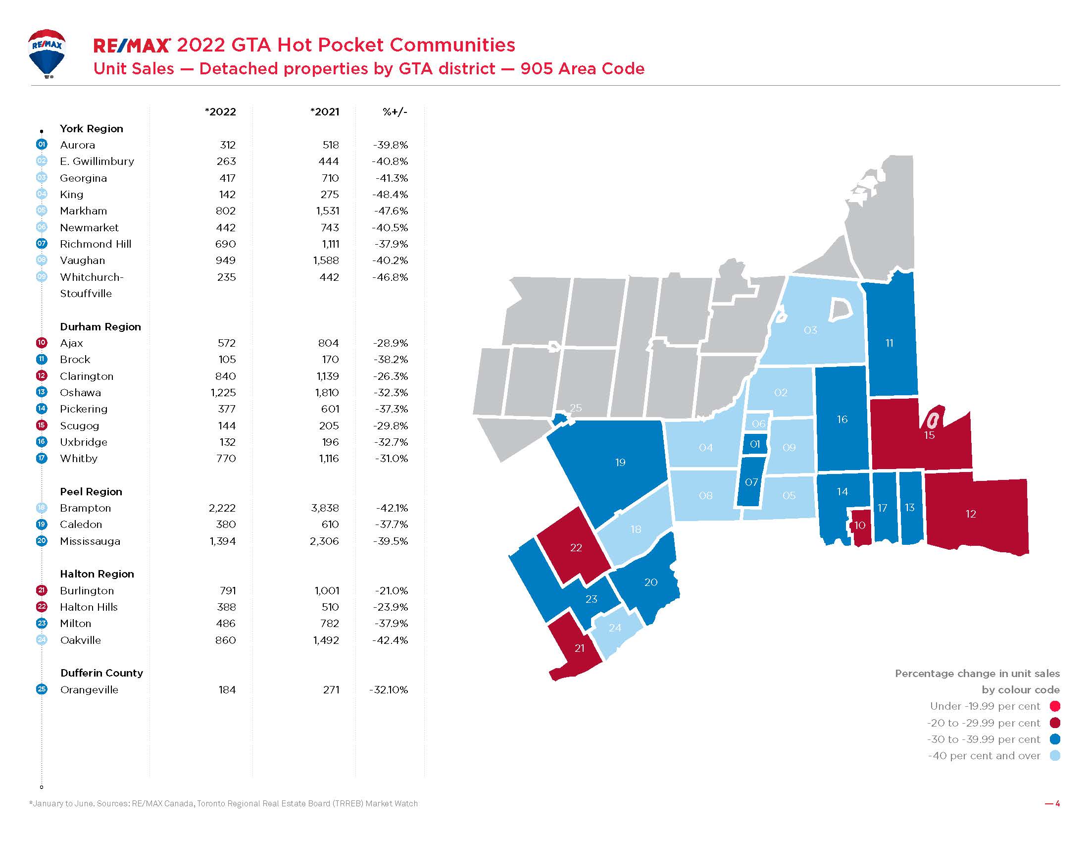 Greater Toronto Housing Market_905_Unit sales_2