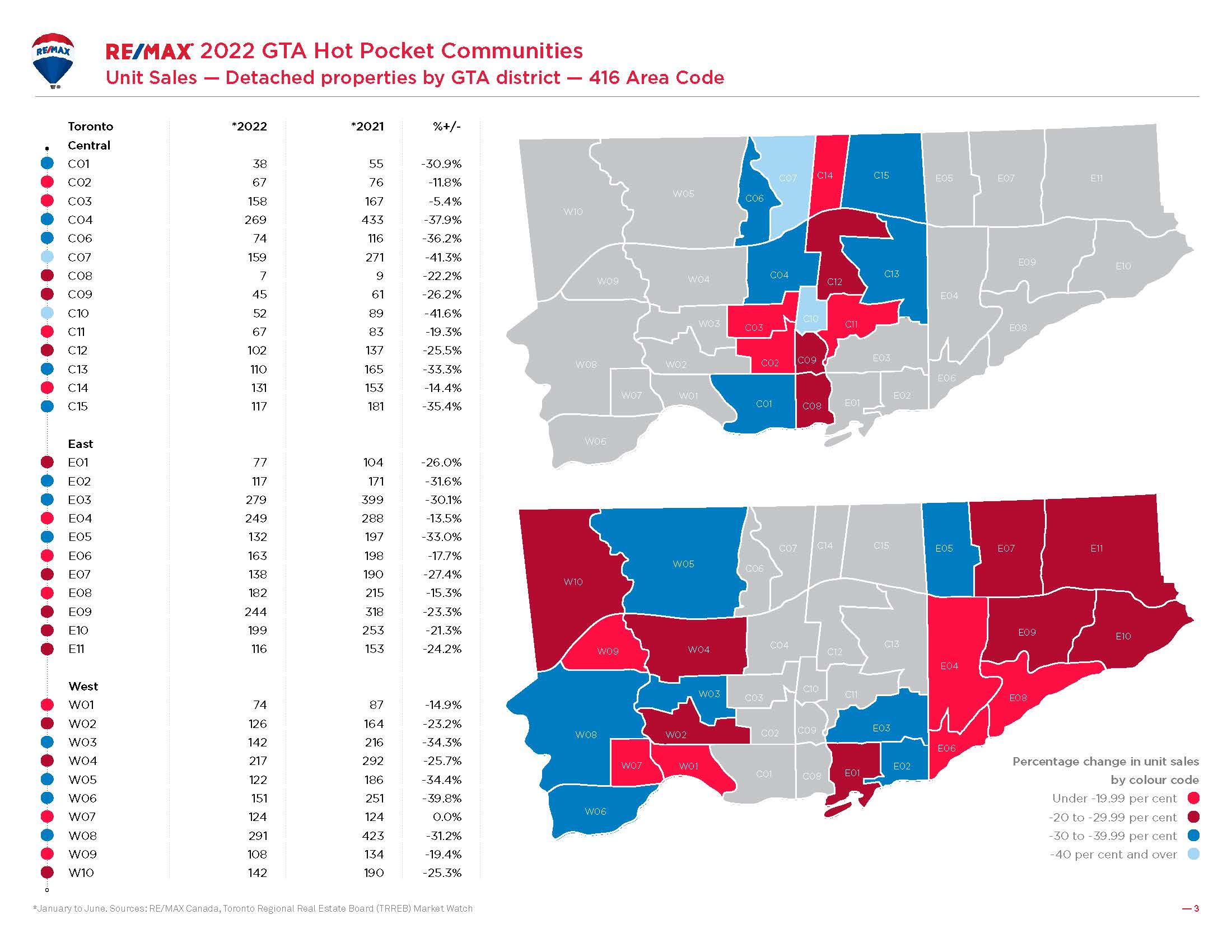 Greater Toronto Housing Market_416_Unit sales_2