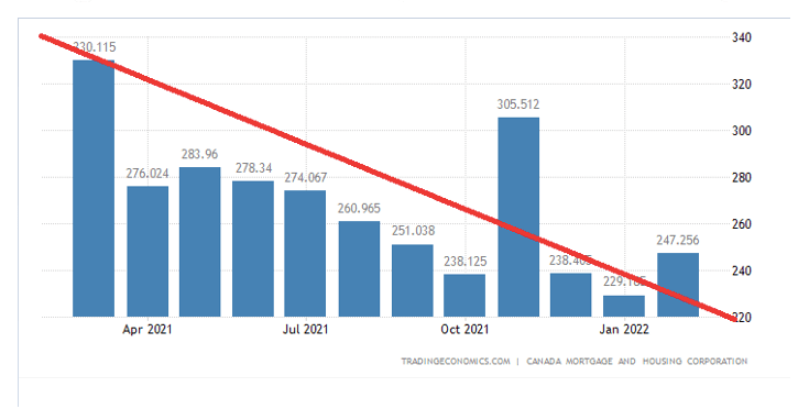 Why is housing supply so low_chart 2