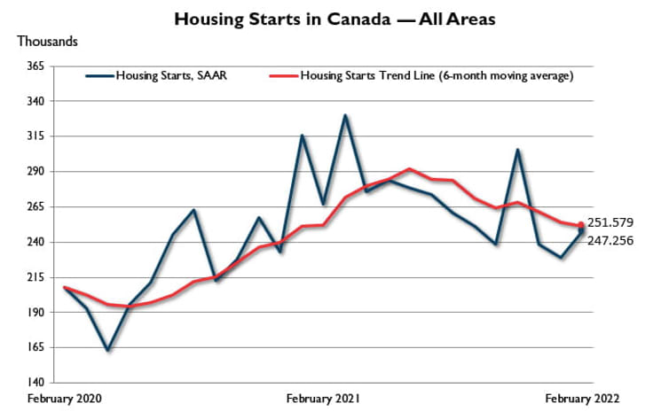 Why is housing supply so low_chart 1