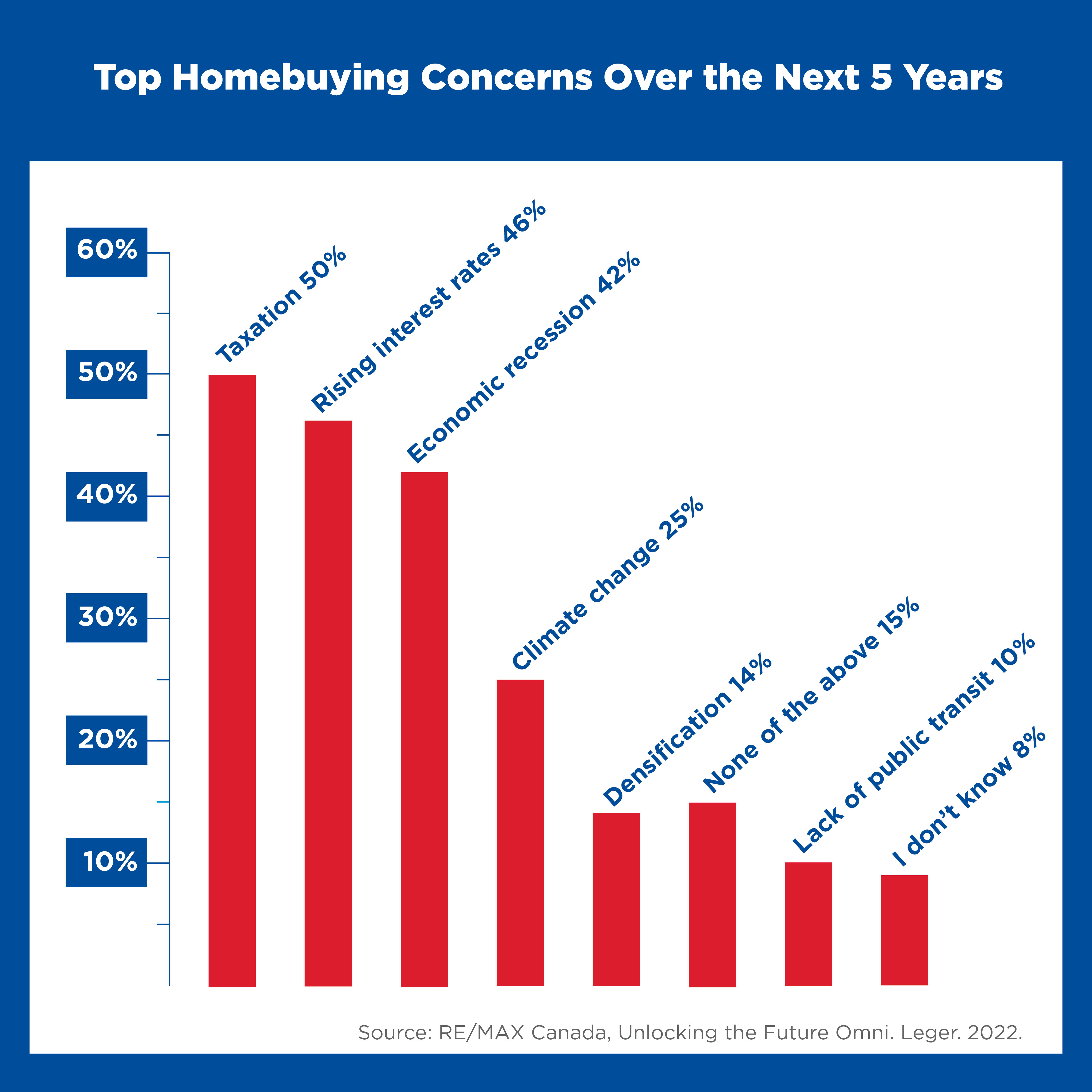 Canada Real Estate_Top home buying concerns