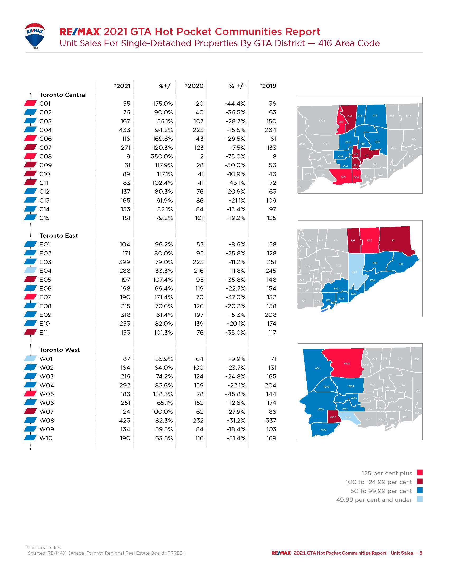 Greater Toronto Real Estate report 2021