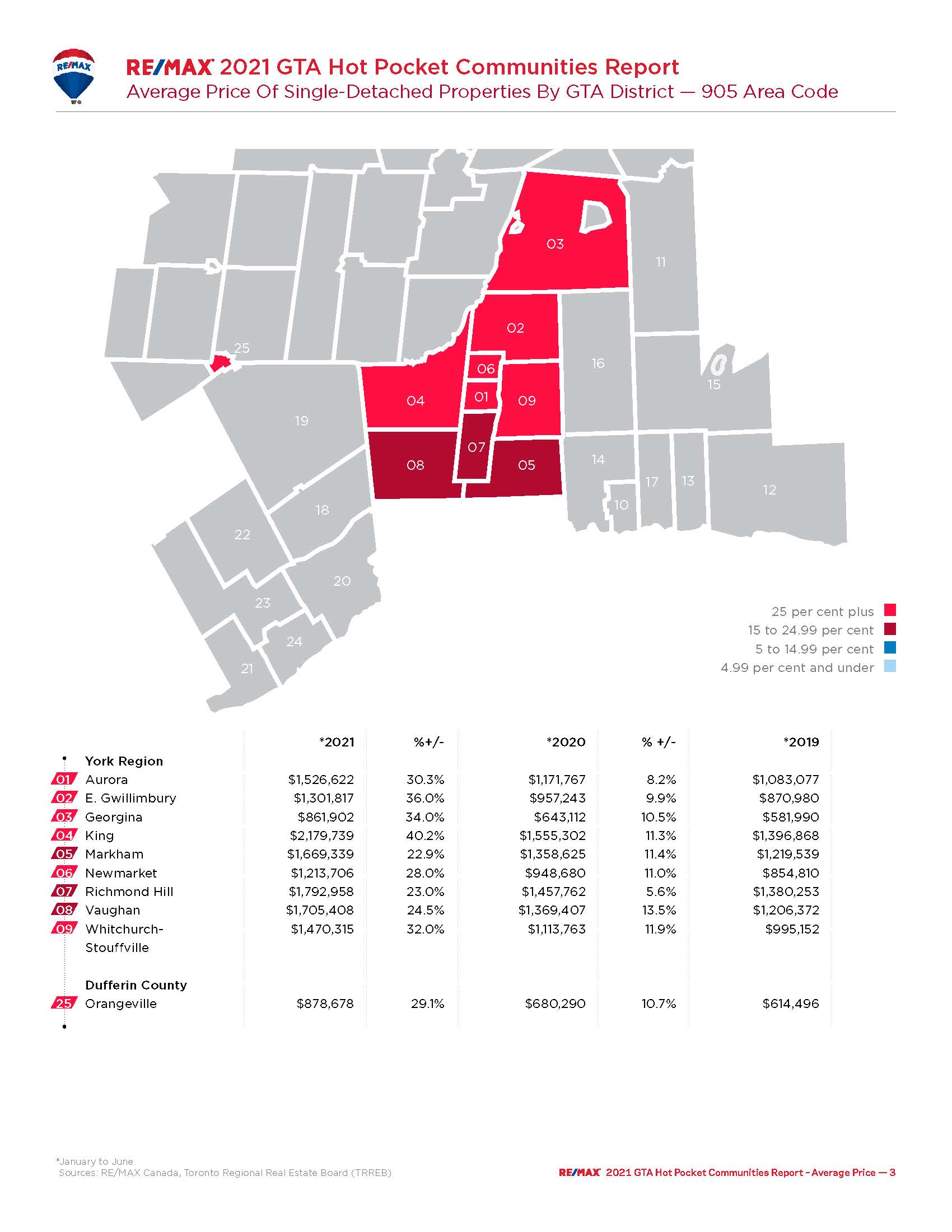Greater Toronto Real Estate report 2021