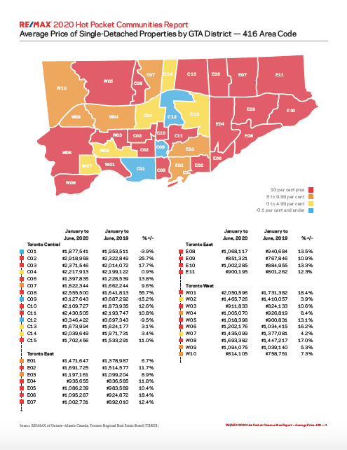 Toronto real estate price heat map-REMAX 2020 Hot Pocket Communities Report