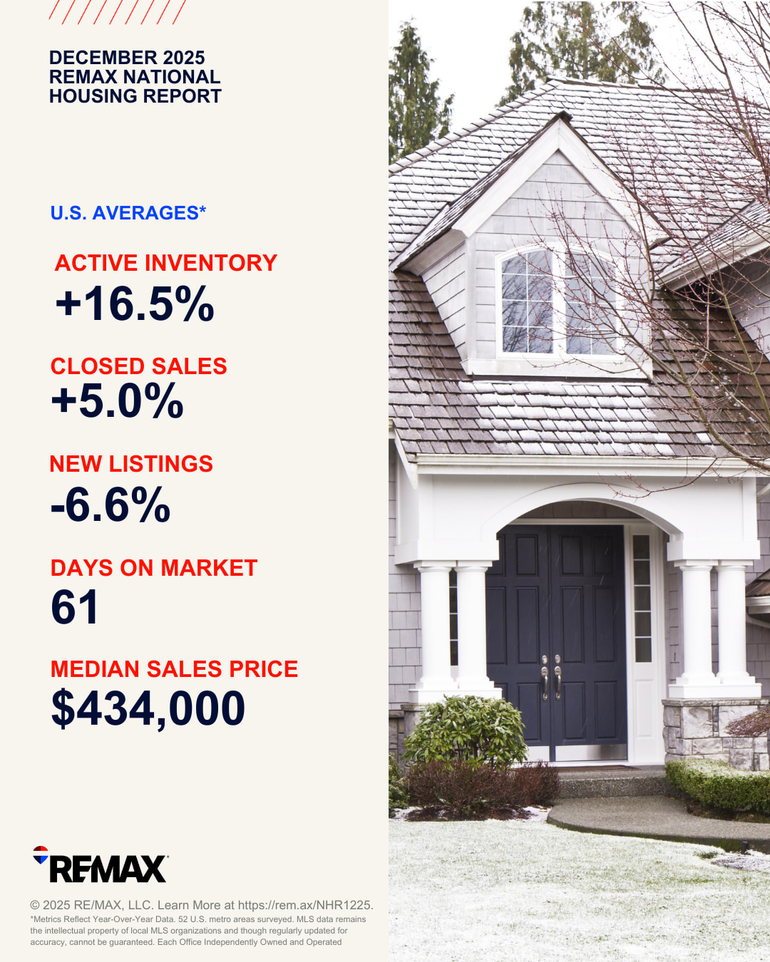 REMAX NATIONAL HOUSING REPORT FOR DECEMBER 2025 - REMAX News