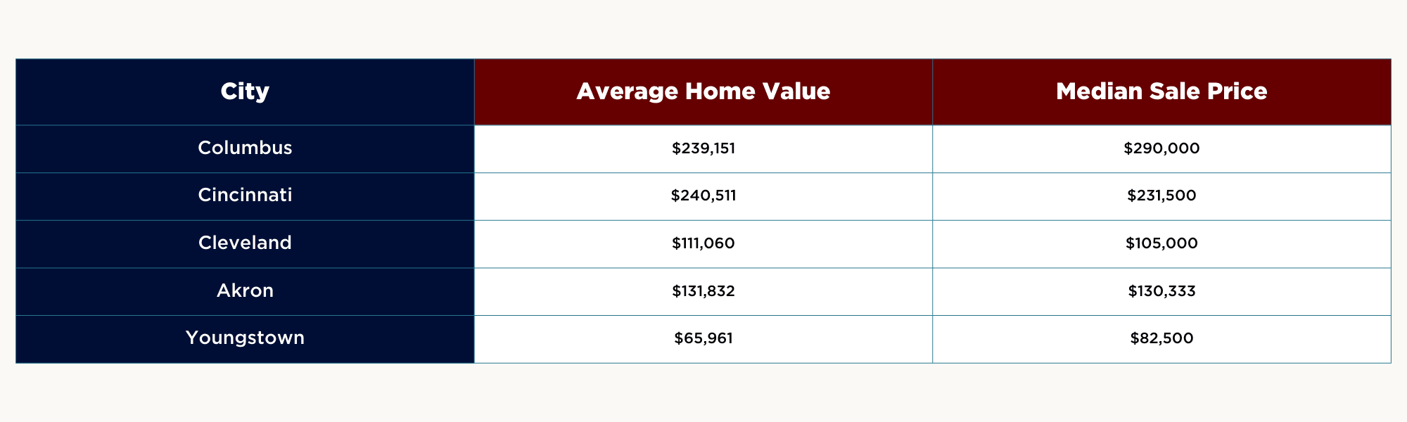 How much does it cost to buy a house in Ohio? How much does it cost to buy a house in Ohio?