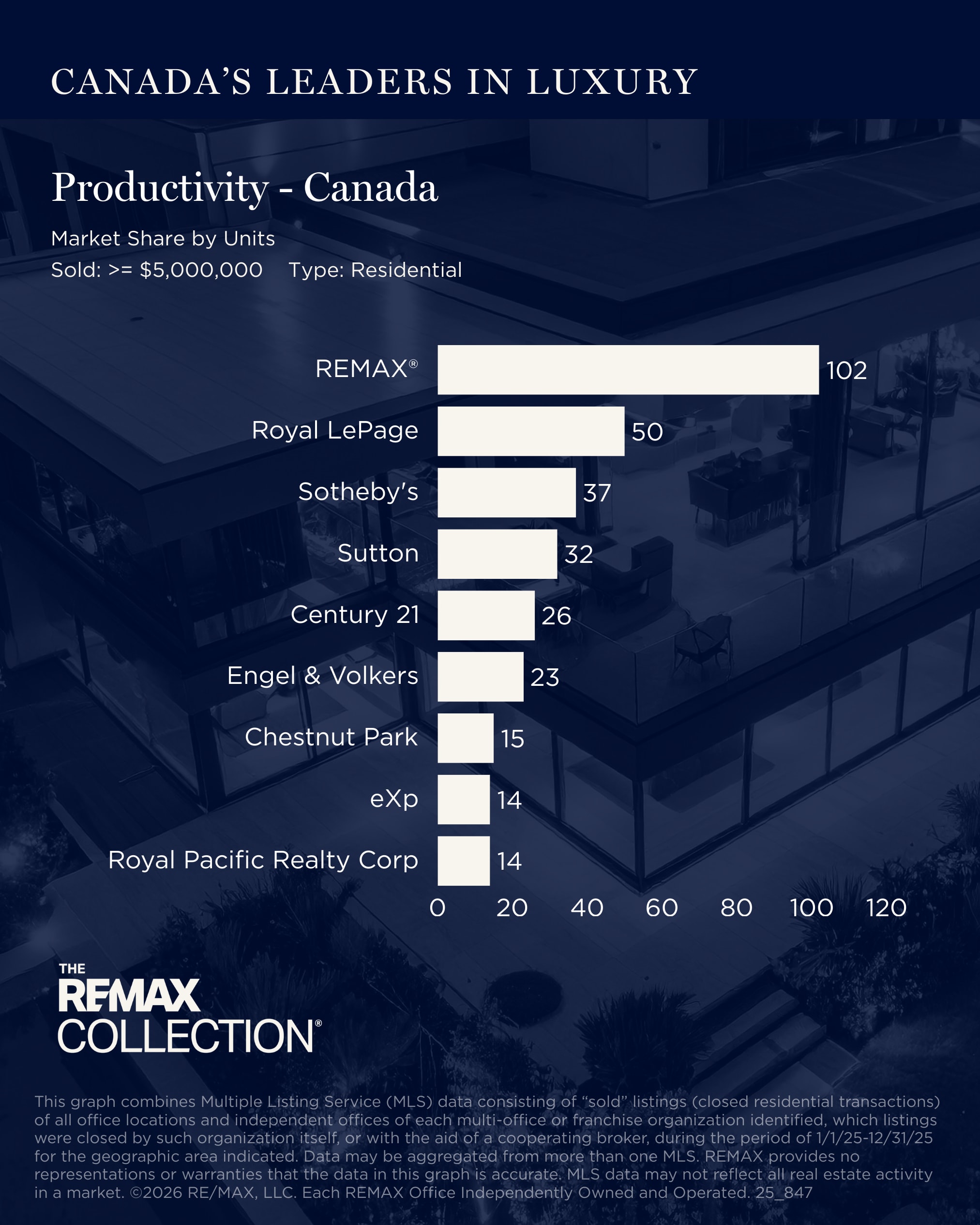 full year 2025 Canada data market share units