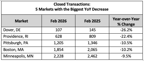 Closed Trans Feb NHR 26