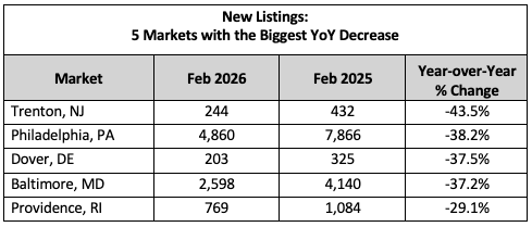New Listings Feb NHR 26