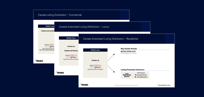 Listing Syndication Slides CAN