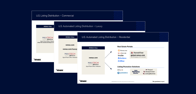 Listing Syndication Slides US (1)