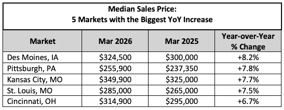 March NHR Sales