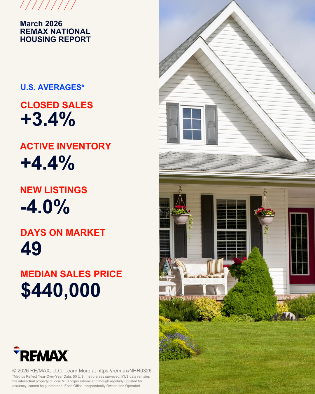 REMAX MARCH 2026 NATIONAL HOUSING REPORT SHOWS SPRING SALES PICKING UP ...