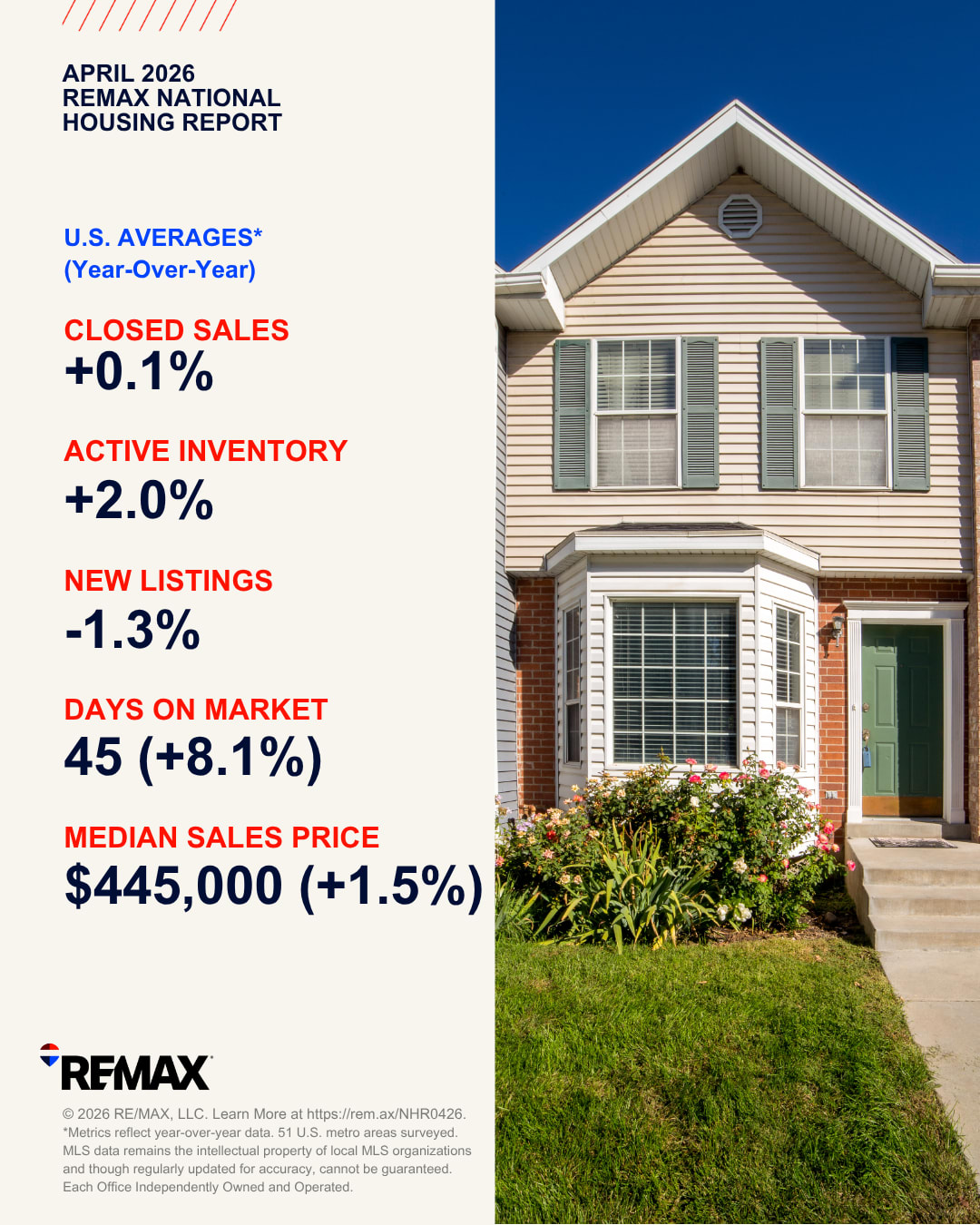 REMAX APRIL 2026 NATIONAL HOUSING REPORT - REMAX News