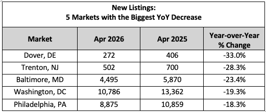 April NHR New Listings