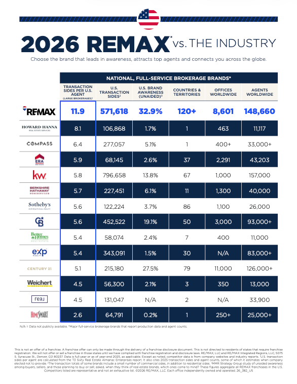 RMX vs Industry Image 2026
