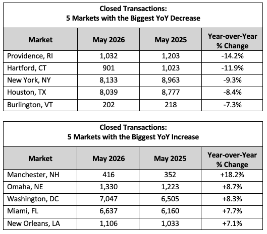 May NHR Closed Trans Closed Transactions
