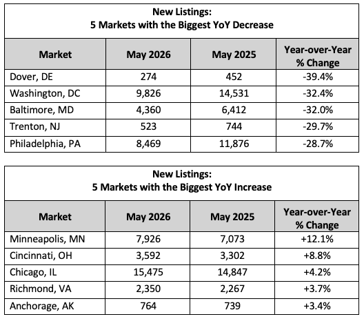 May NHR New Listings New Listings
