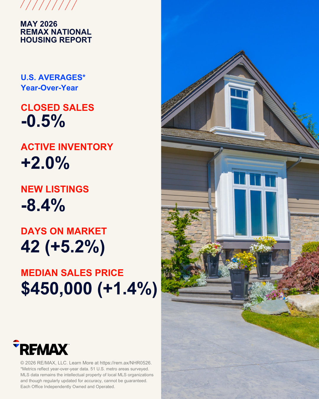 REMAX MAY 2026 NATIONAL HOUSING REPORT - REMAX News