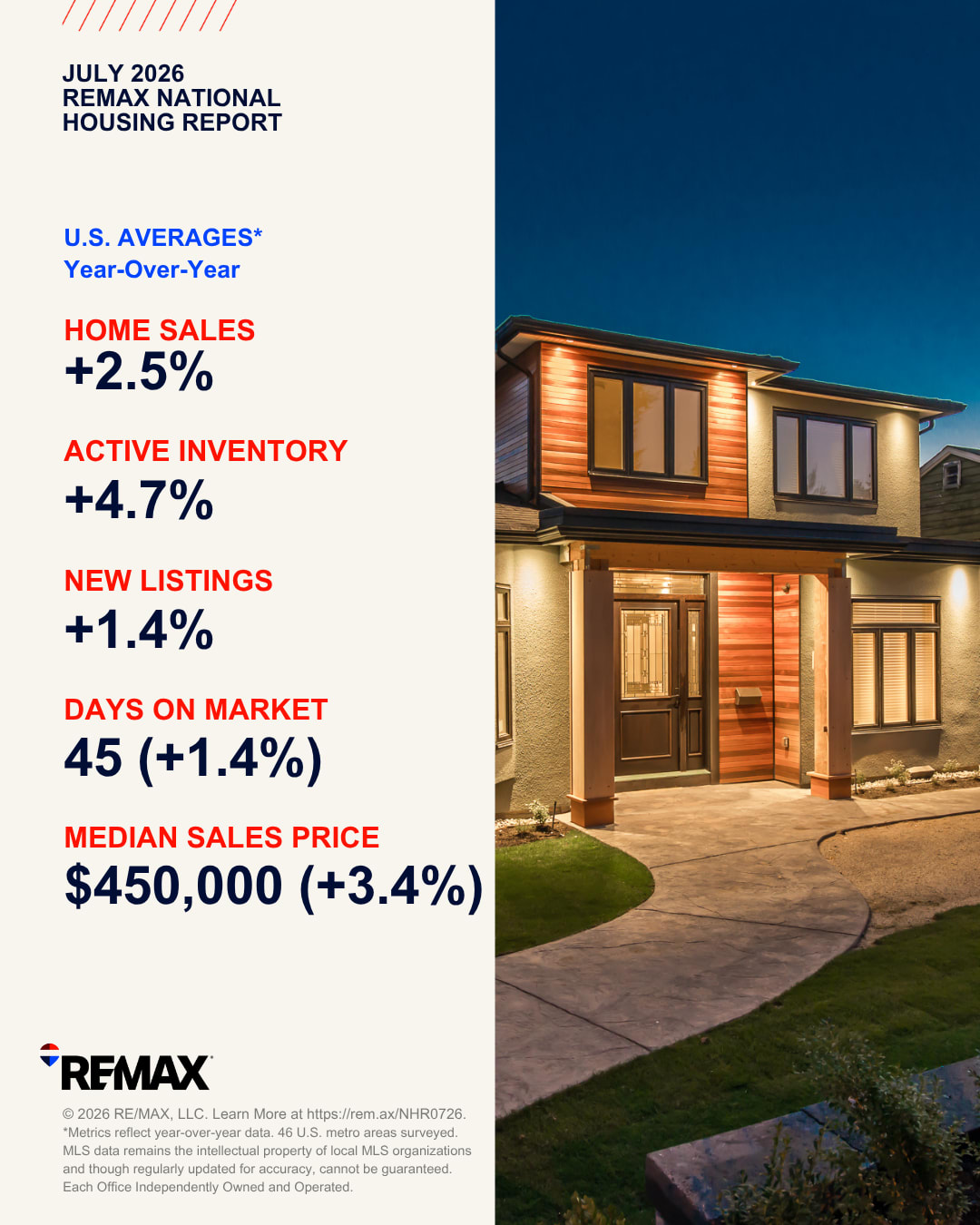 July NHR All Markets Image