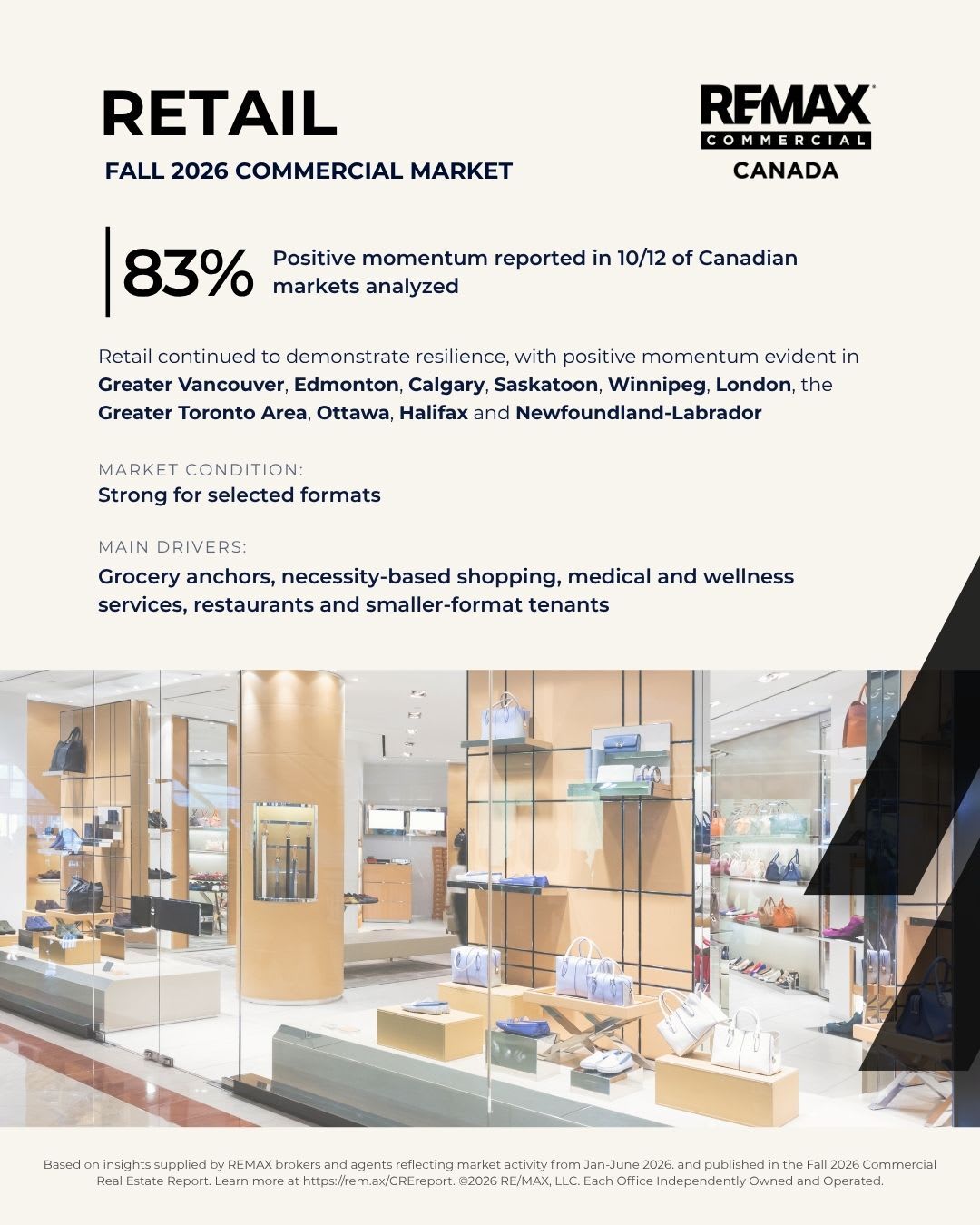 Retail infographic: positive momentum in 83% of Canadian markets analyzed