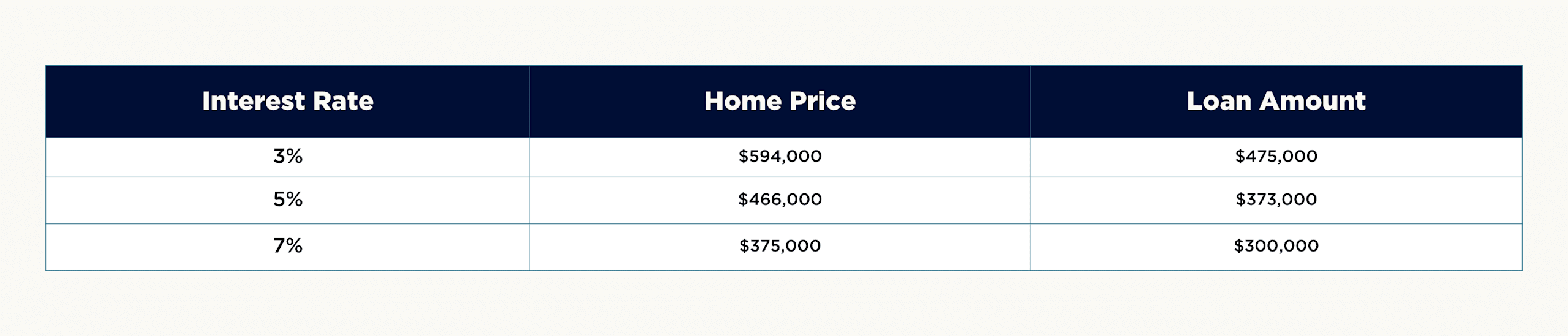 Interest Rate Comparison Chart 2 Interest Rate Comparison Chart 2