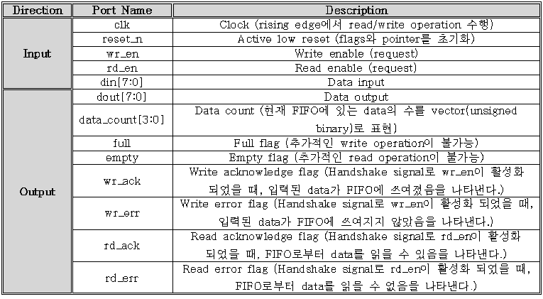 GitHub - barkbaek/counter-fifo-timer-bus: [Portfolio] Counter(FIFO&Bus ...