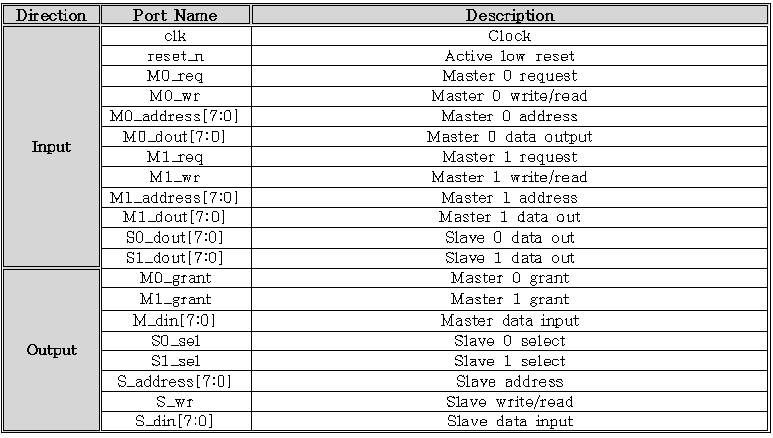 GitHub - barkbaek/counter-fifo-timer-bus: [Portfolio] Counter(FIFO&Bus ...