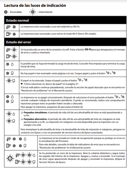 Significado de luces impresora Epson 2814