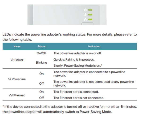 Significado de luces del TP LINK 4226