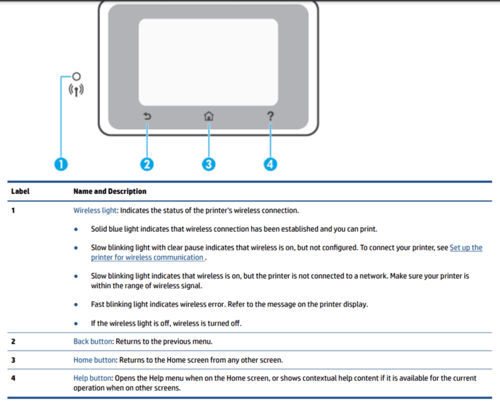 Significado pantalla impresora hp 8014e