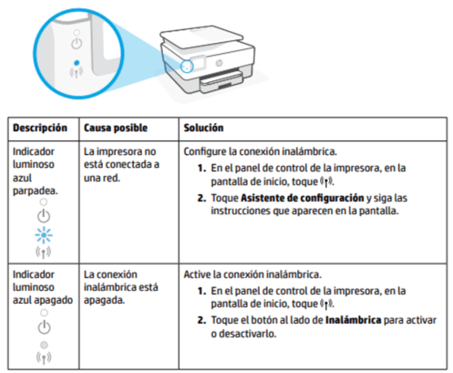 Significado del color del led de WIFI de la impresora 8014e