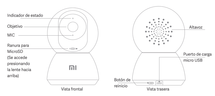 Partes de la cámara Xiaomi 360 1080p