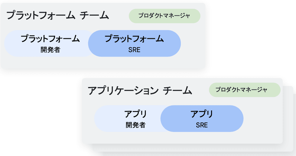 principle-of-platform-engineering.png