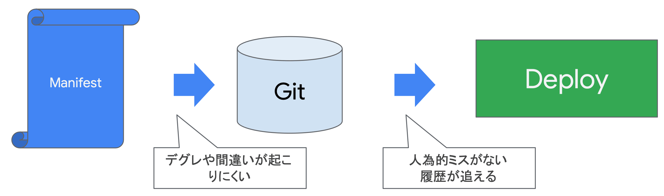gitops.png