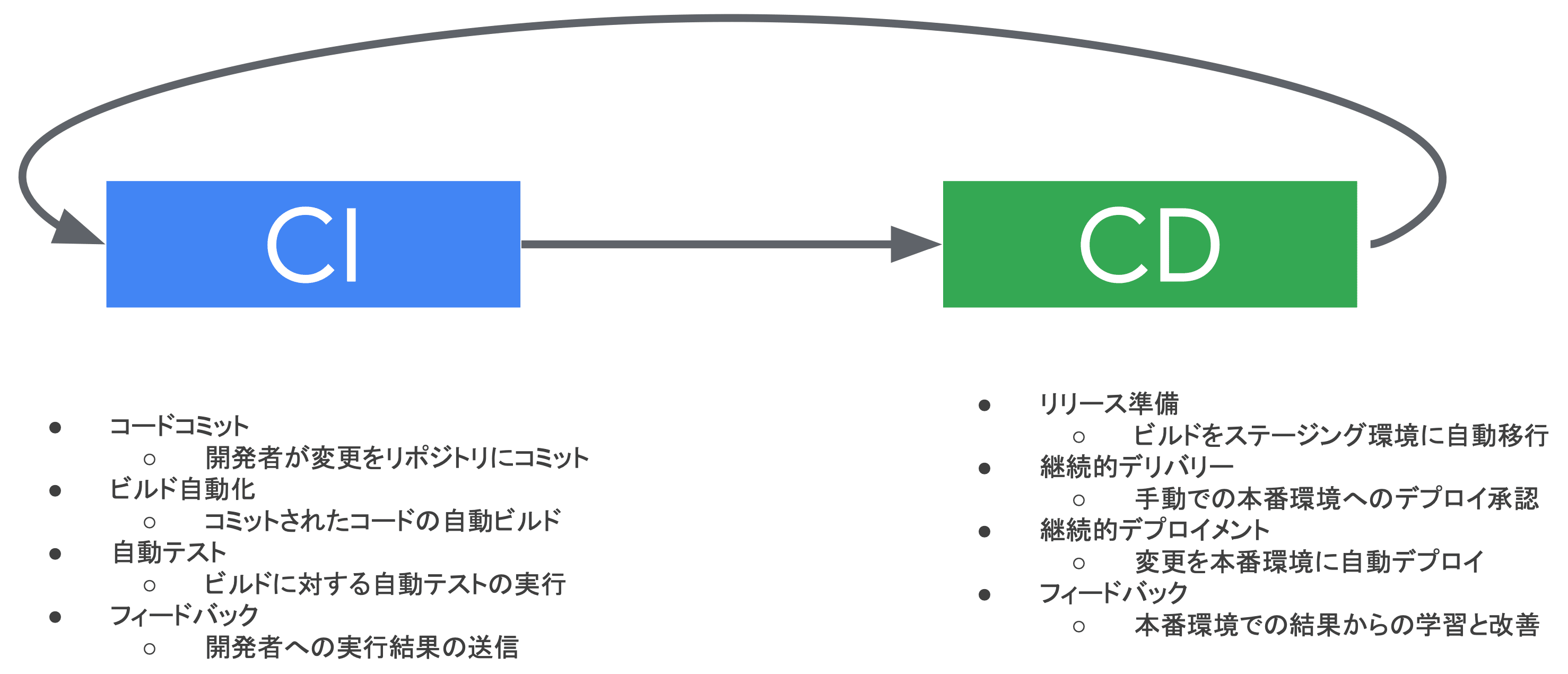 ci-cd-process.png