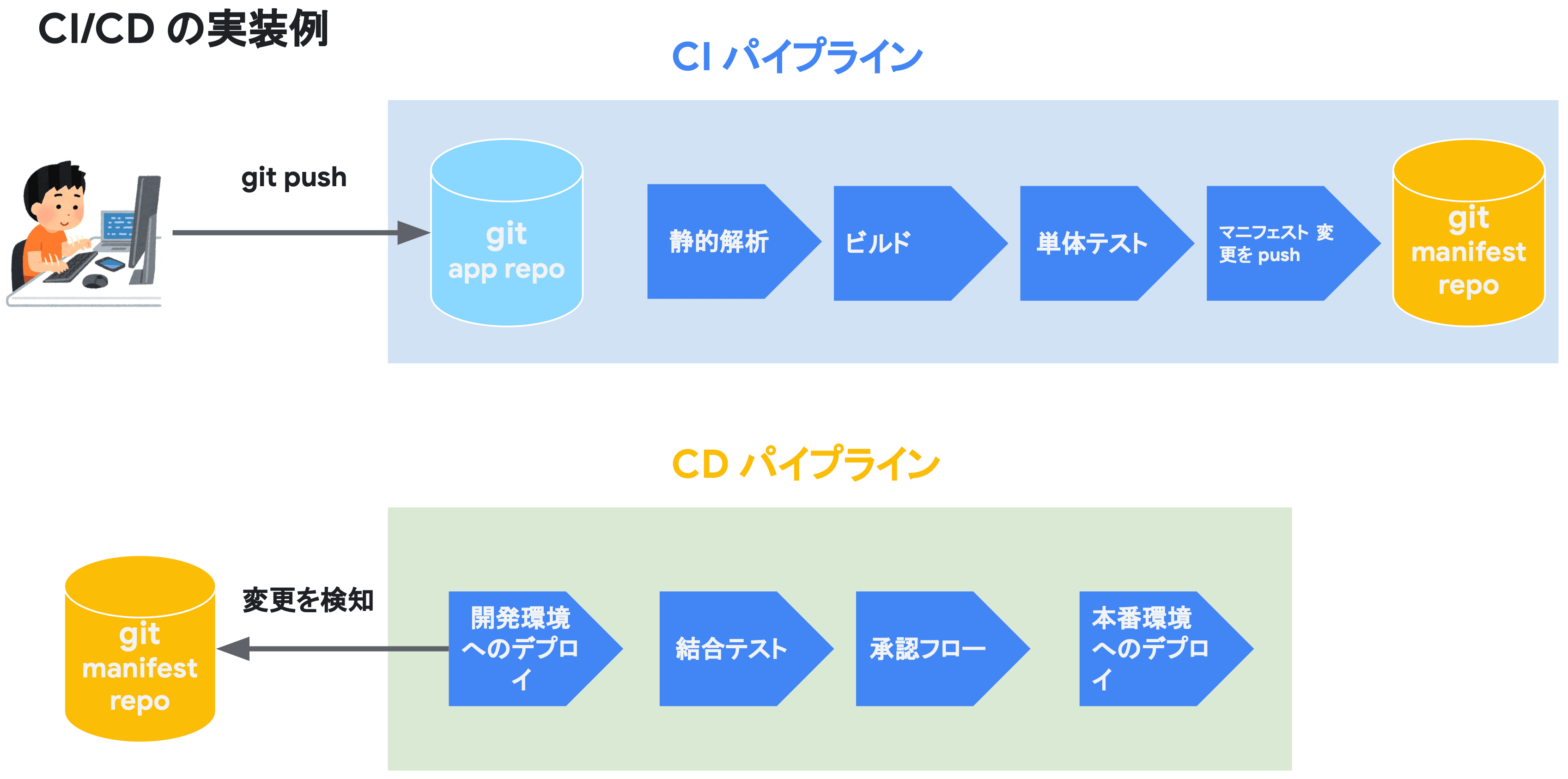 ci-cd-isolation.png