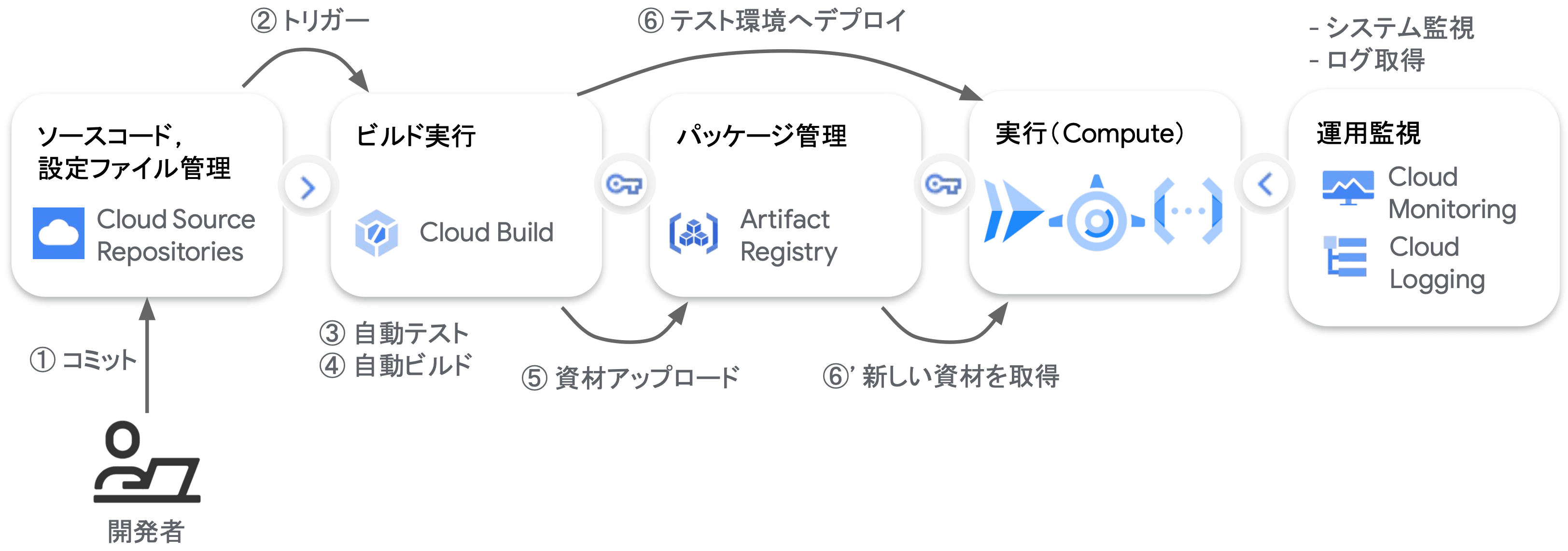 ci-cd-pipeline-example.png