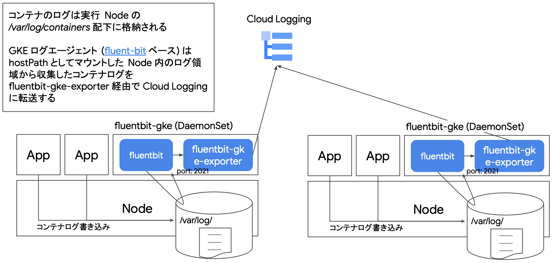 gke-log-routing.png