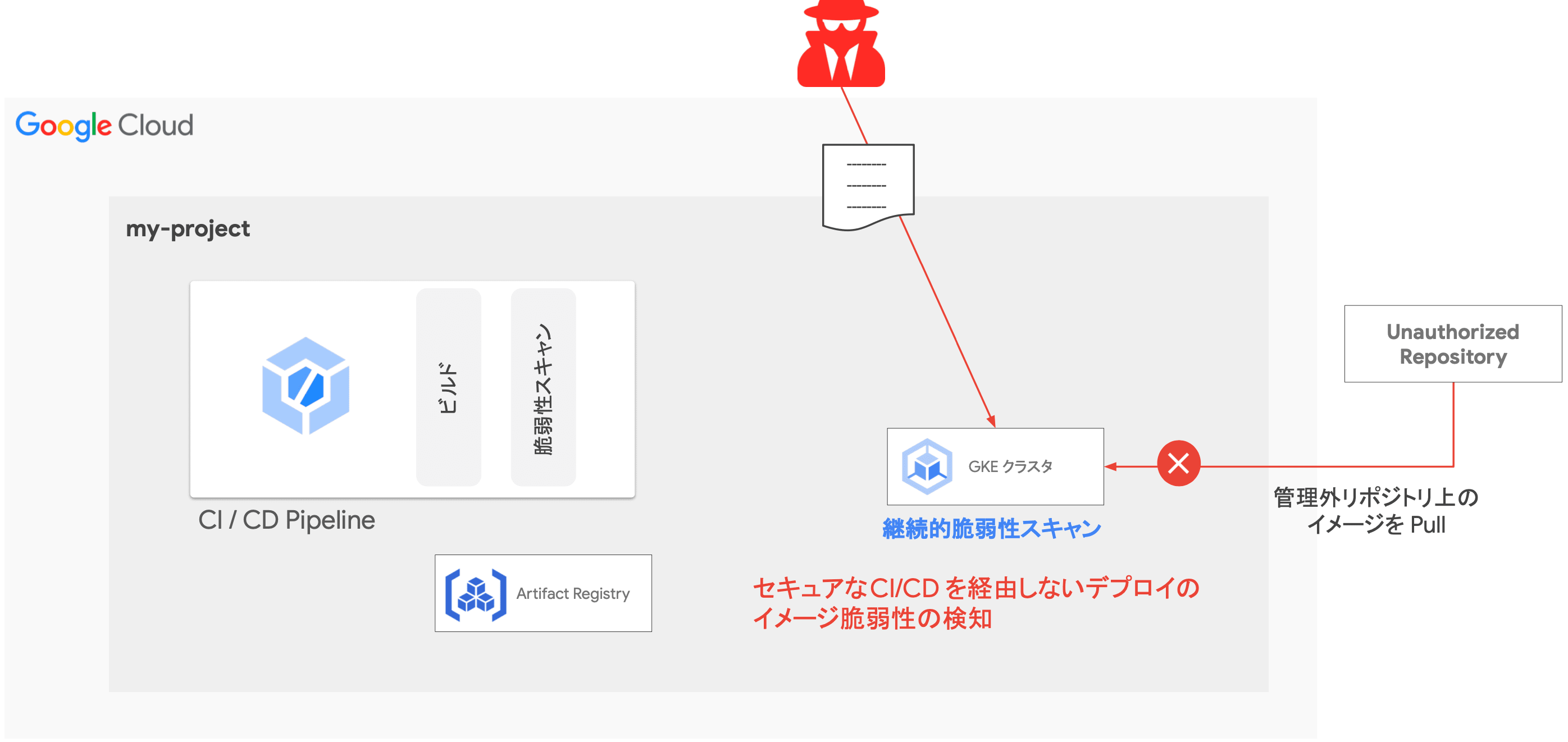 hands-on-2.png