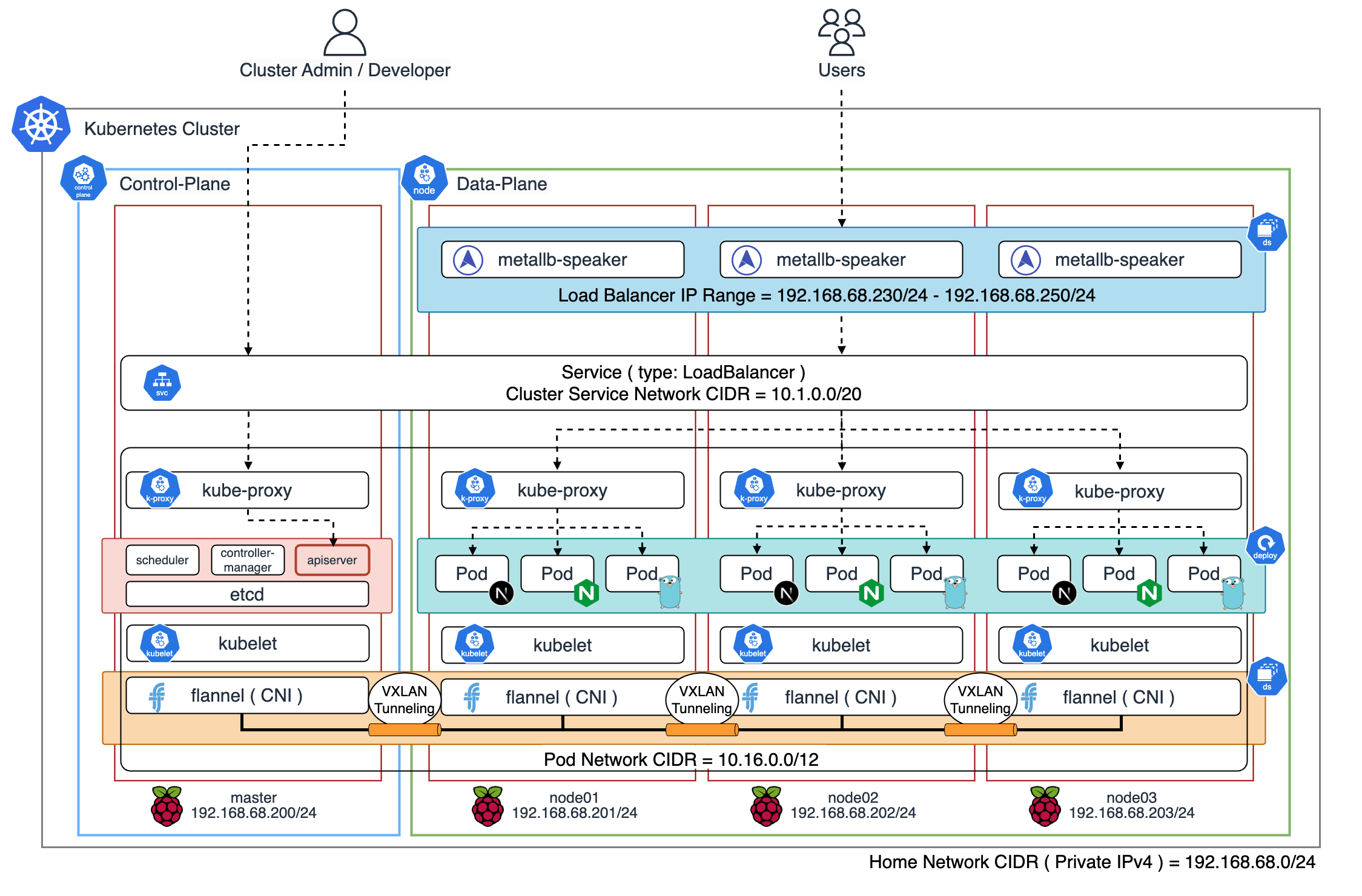 cluster-architecture.png