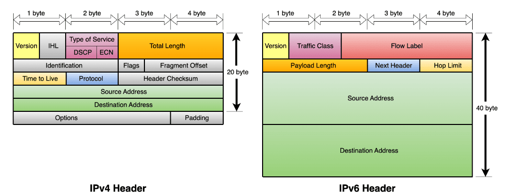 ip-header.png